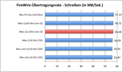 firewire2