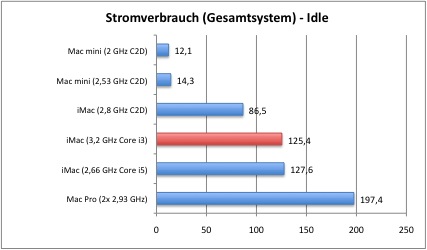 strom1