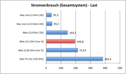 strom2