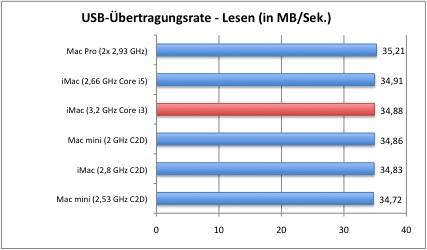 usb1