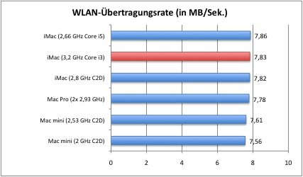 wlan