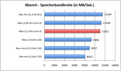 xbench2