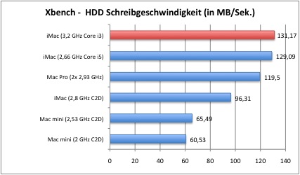 xbench3