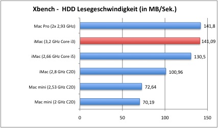 xbench4