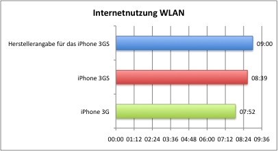 Internetnutzung_WLAN