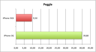 Peggle