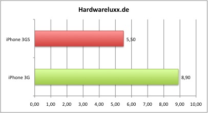 Surfen_Hardwareluxx