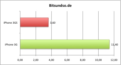 surfen_bitsundso