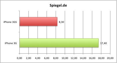 surfen_spiegel