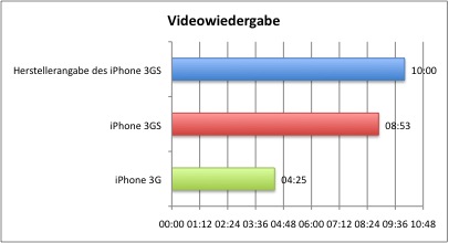 videowiedergabe