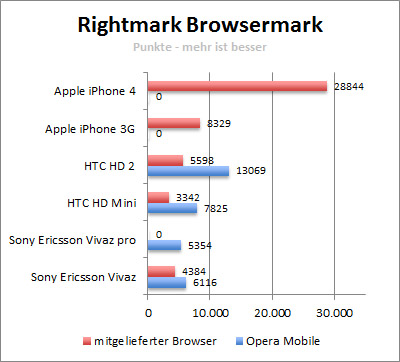 browsermark-400