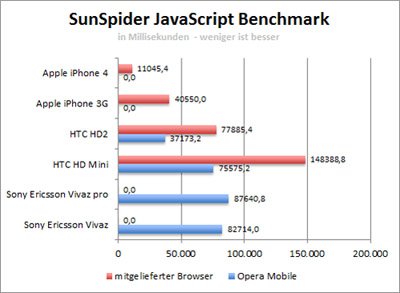 sunspider-400