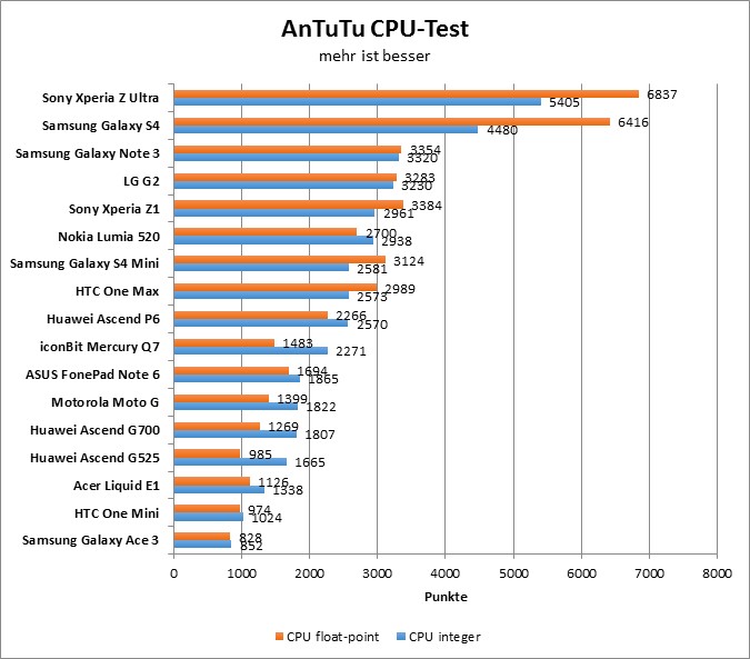 05-antutu2