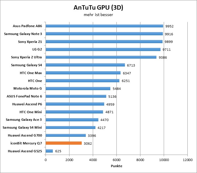 07-antutu4