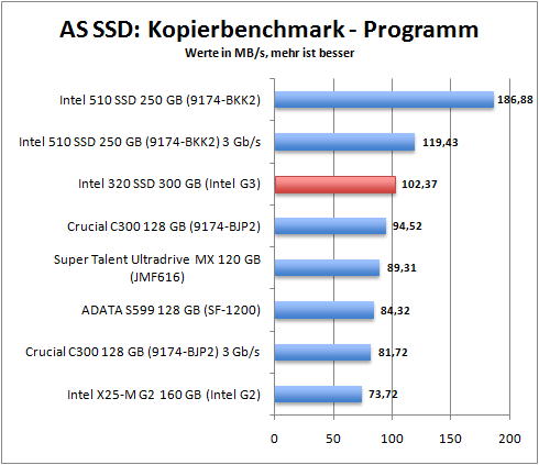 as_copy_programm