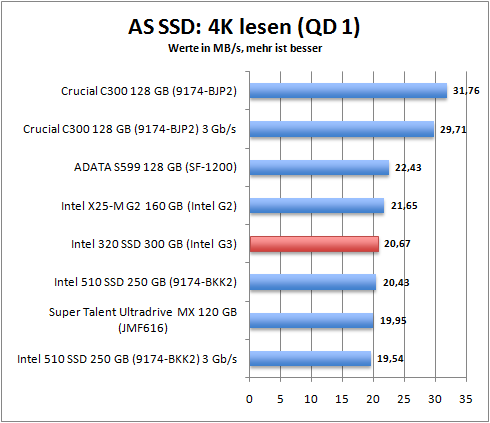 as_ssd_4k_read