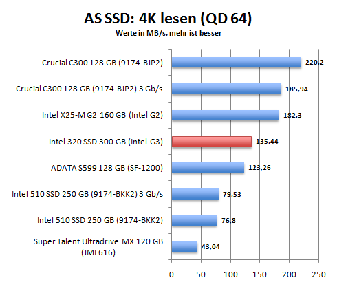 as_ssd_4k_read64