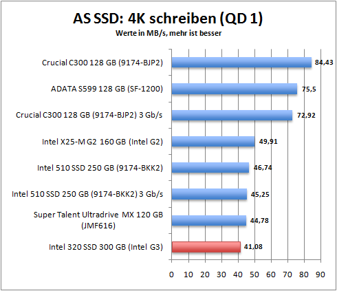 as_ssd_4k_write