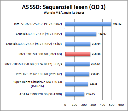 as_ssd_seq_read