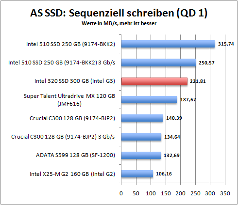 as_ssd_seq_write