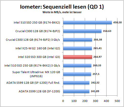 iometer_seq_read