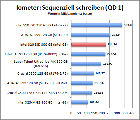 iometer_seq_write