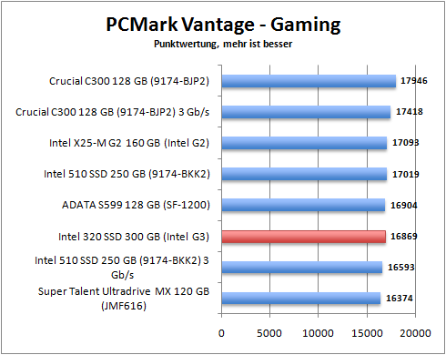 pcmark_gaming