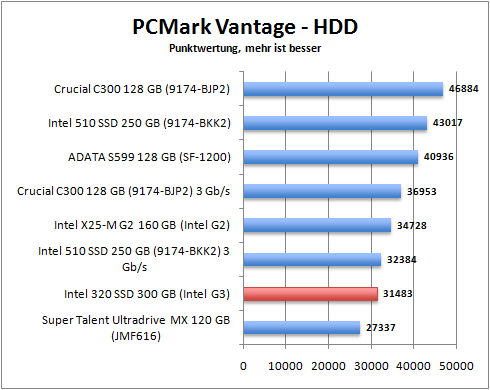 pcmark_hdd