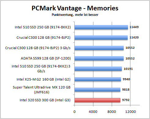 pcmark_memories