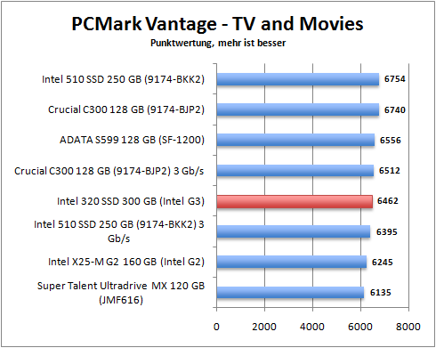 pcmark_movies