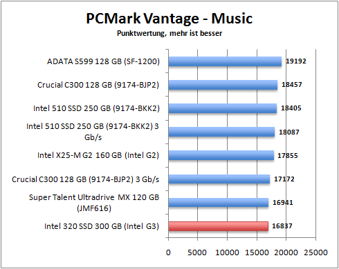 pcmark_music