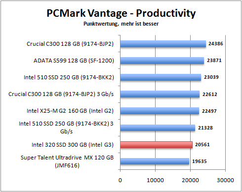 pcmark_productivity