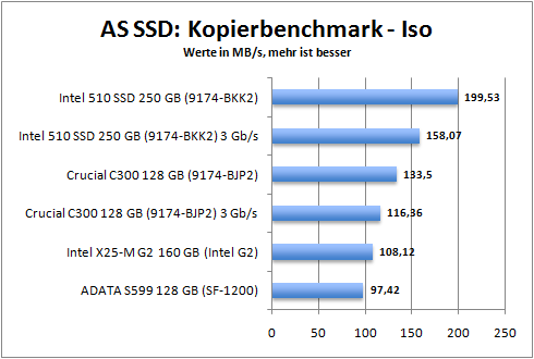 as_copy_iso