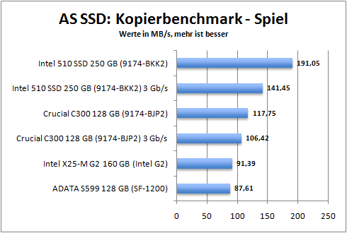 as_copy_spiel