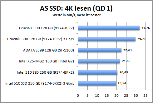 as_ssd_4k_read