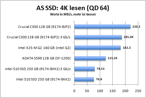 as_ssd_4k_read64