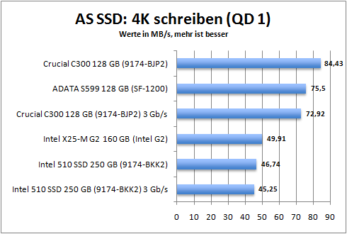 as_ssd_4k_write