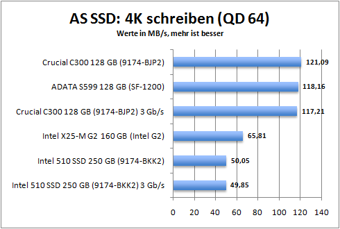 as_ssd_4k_write64