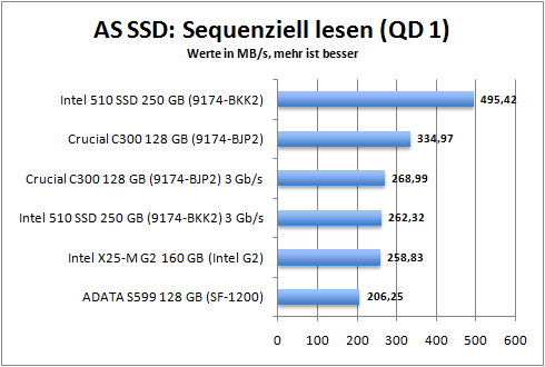 as_ssd_seq_read