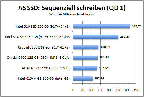 as_ssd_seq_write