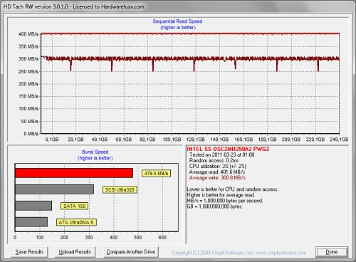 hdtach_used_2ndrun