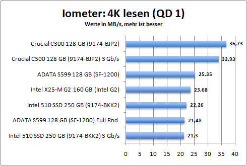 iometer_4k_read