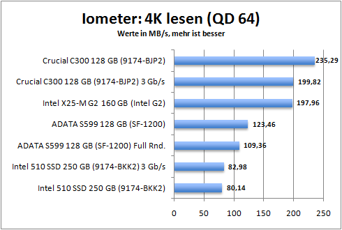 iometer_4k_read_64