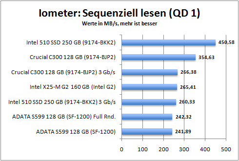 iometer_seq_read