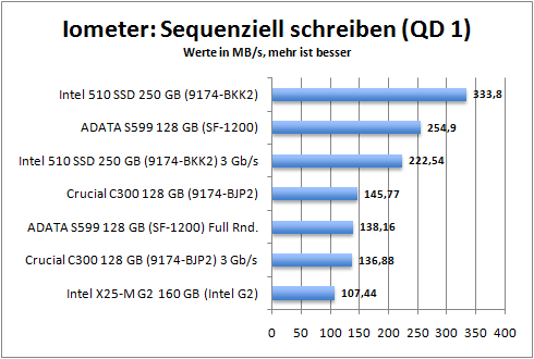 iometer_seq_write