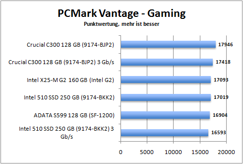 pcmark_gaming