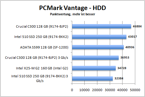 pcmark_hdd