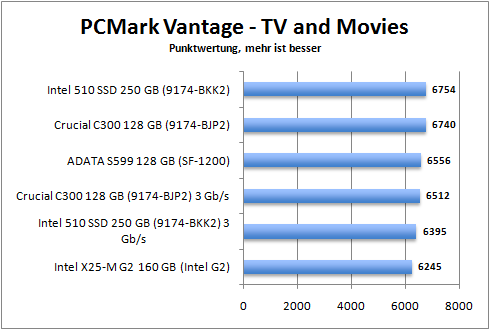 pcmark_movies