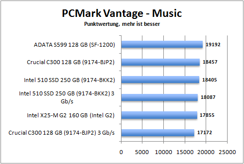 pcmark_music