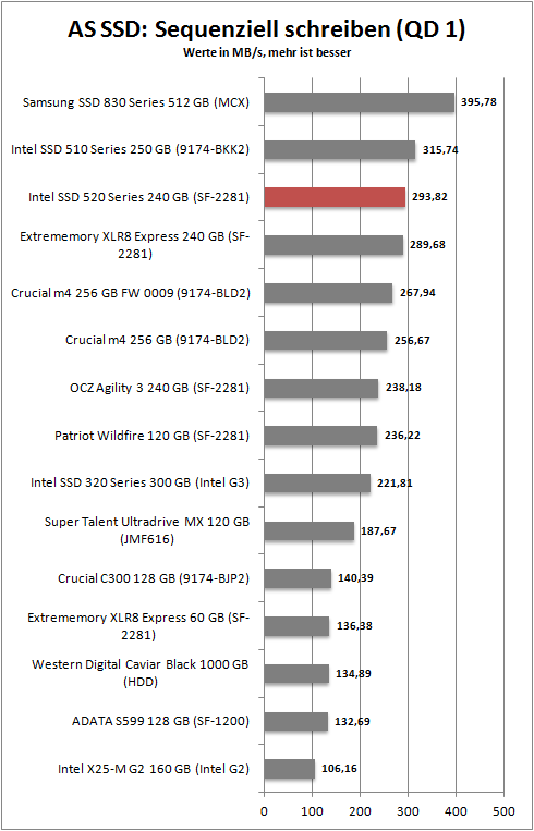 as ssd_seq_write